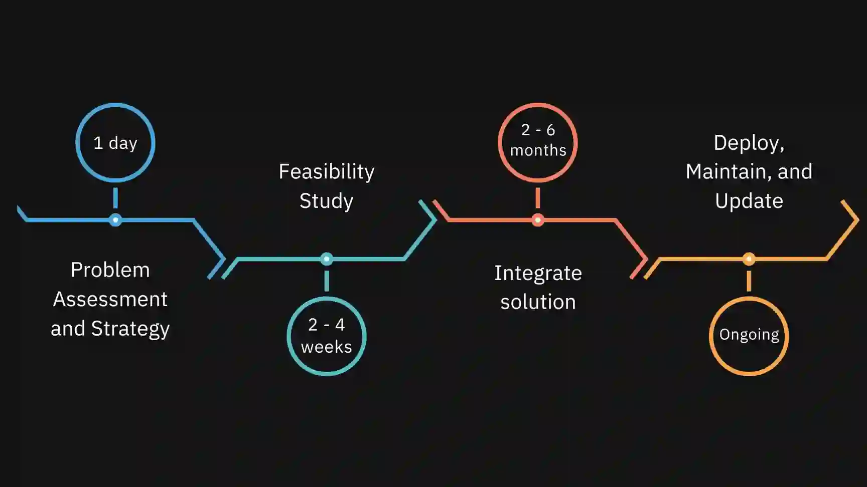 Data Science Process at TekDatum